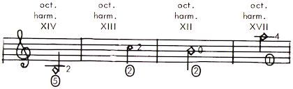 harmonic2